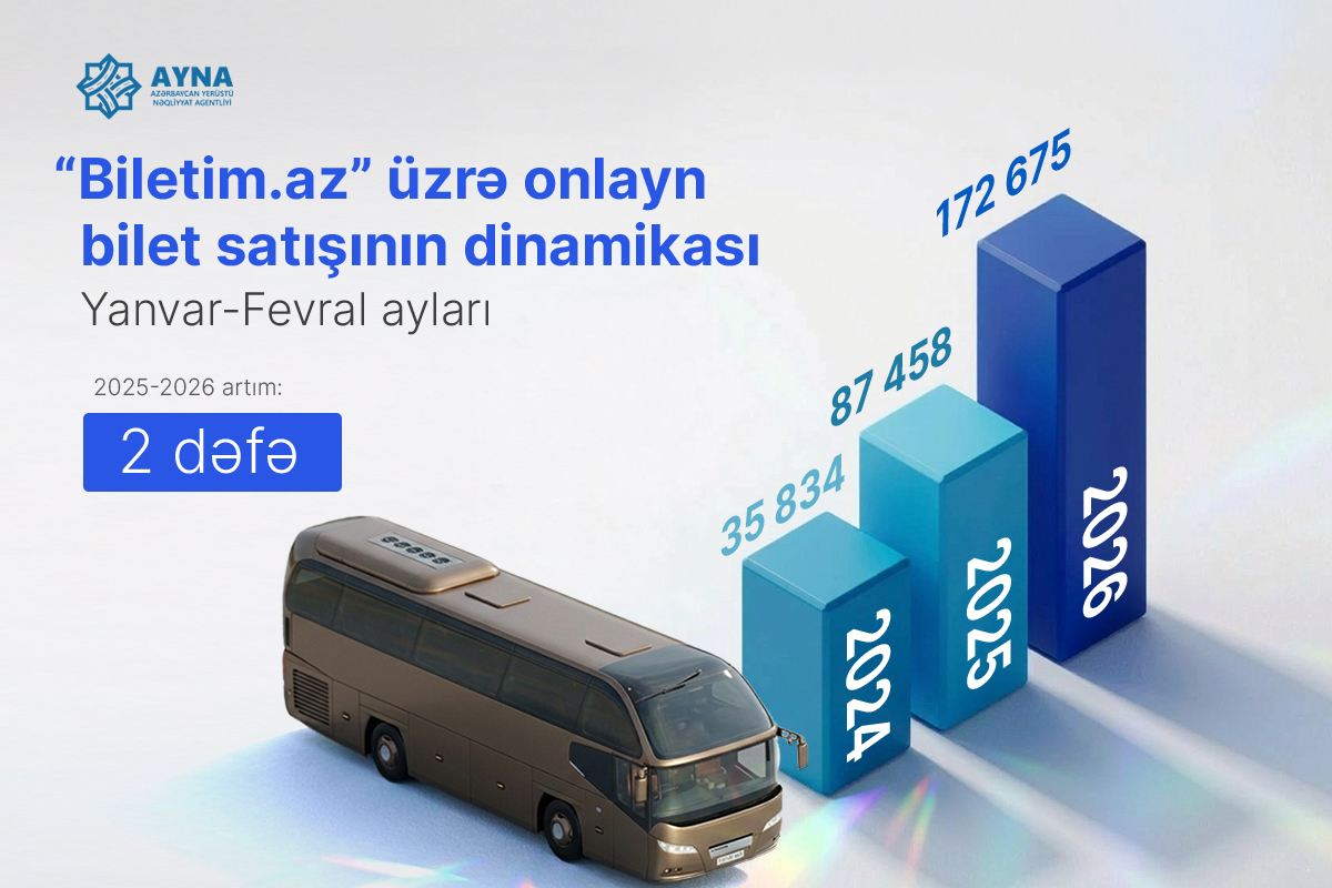 “Biletim.az” portalı üzərindən onlayn bilet satışı 2 dəfə artıb