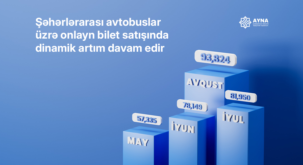 “Biletim.az” portalı üzərindən onlayn bilet alanların sayı artır