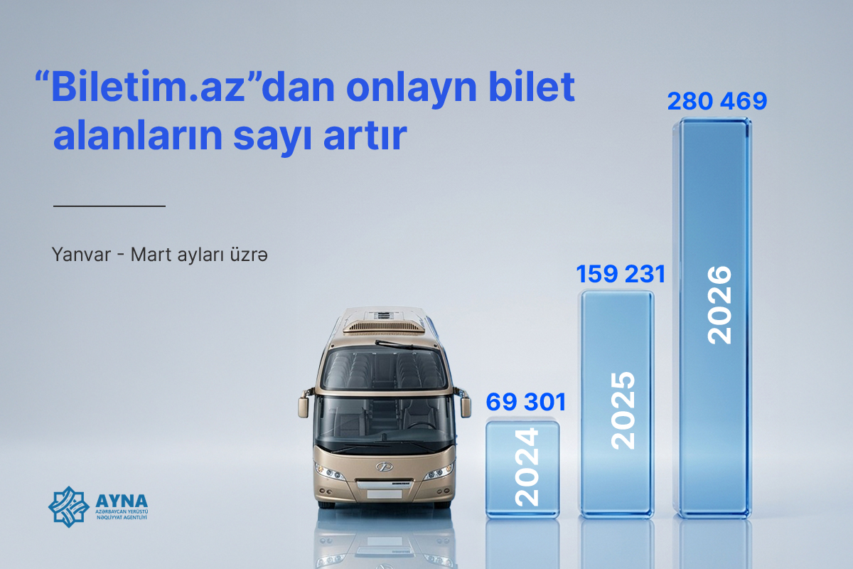 “Biletim.az” portalı üzərindən onlayn bilet satışı 2 dəfəyədək artıb
