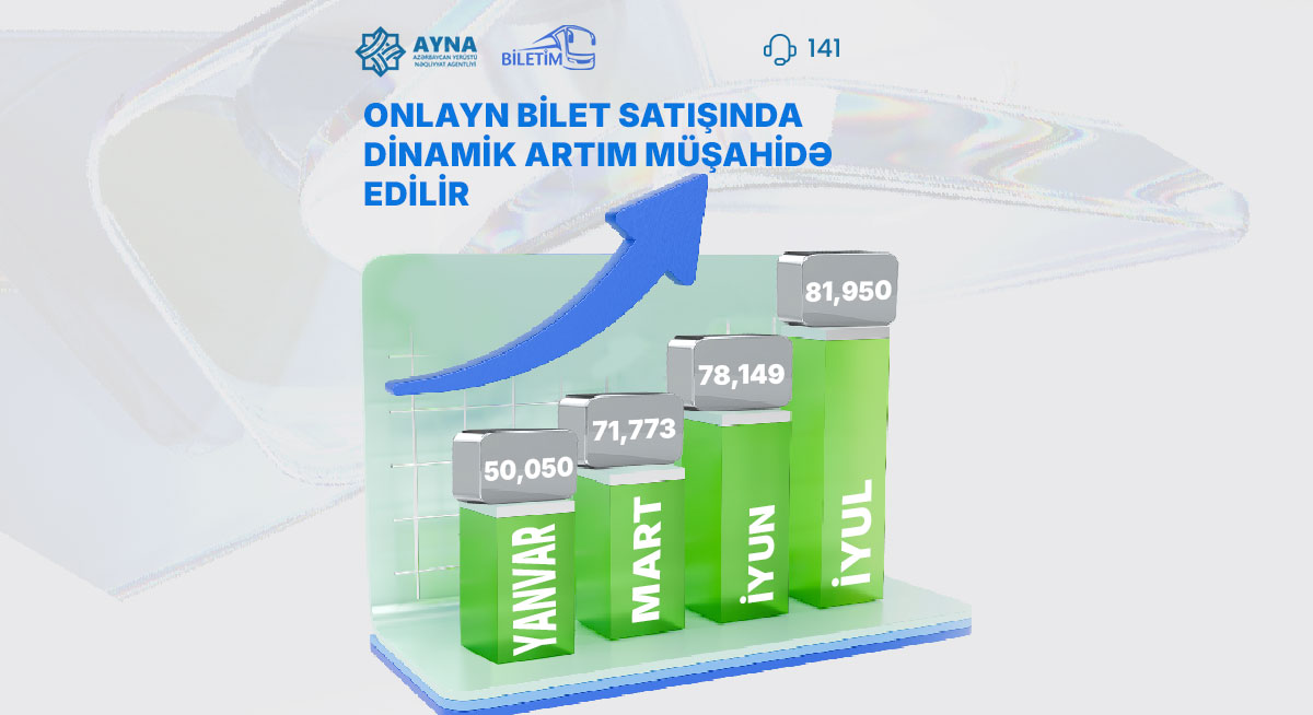 “Biletim.az” portalı üzərindən onlayn bilet alanların sayı artır