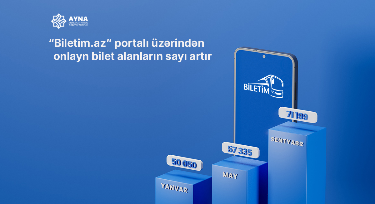 “Biletim.az” portalı üzərindən onlayn bilet alanların sayı artır