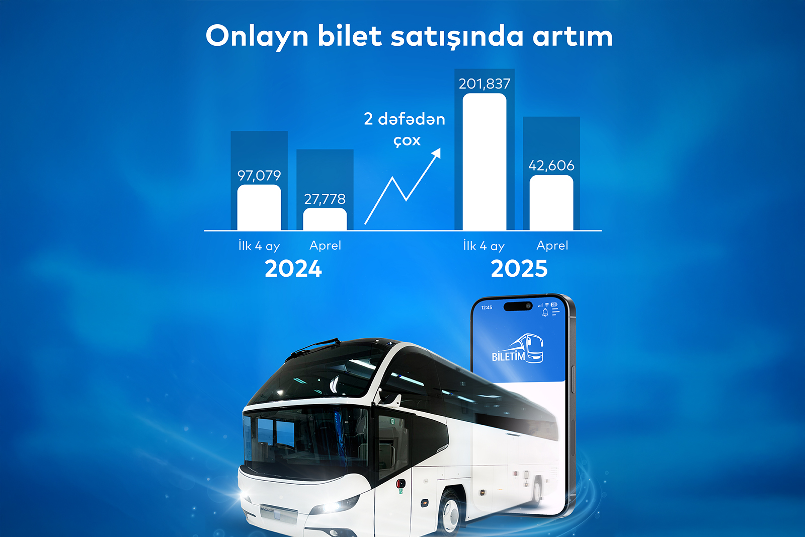 “Biletim.az” portalı üzərindən onlayn bilet satışı 2 dəfədən çox artıb